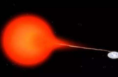 红矮星和太阳有什么区别：红矮星亮度弱(红矮星为恒星)